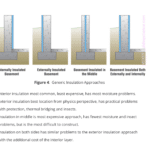 Basement Wall Insulation options