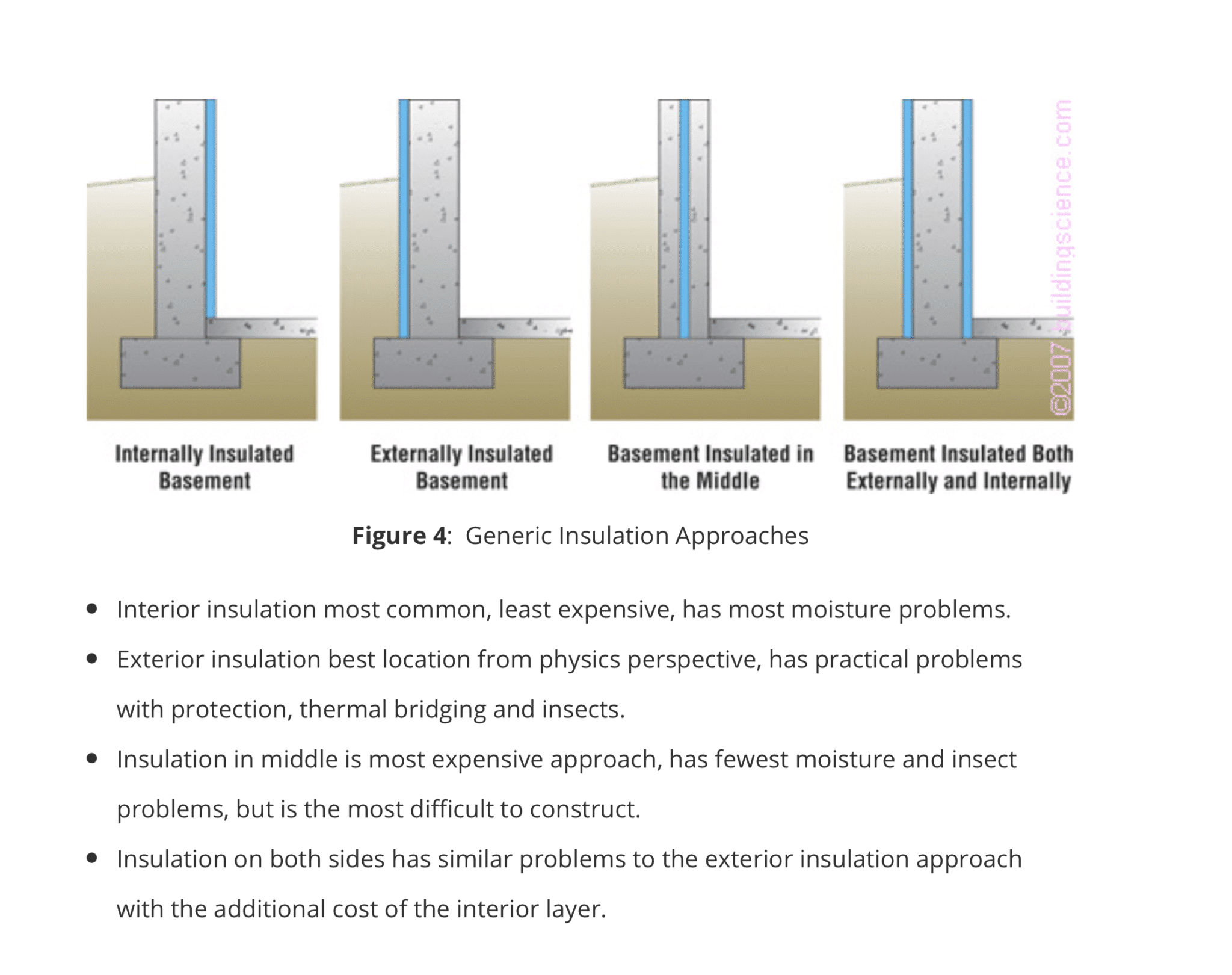 Why Use Faswall Icf For Insulated Basements Faswall Healthy Building System