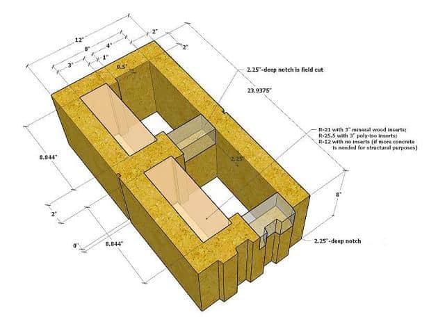 Bloque ICF sin espuma Faswall 