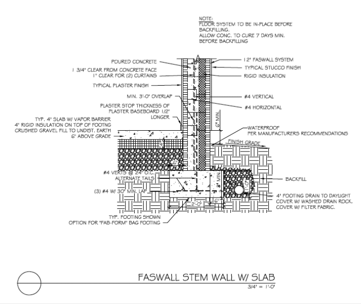 Insulated Stem Walls for Conditioned Crawl Spaces | Healthy, High ...