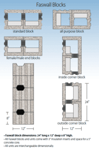 Dimensions des données produit Faswall