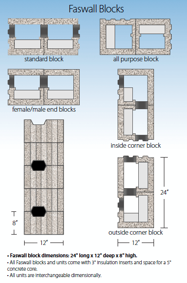 Faswall Product Data Dimensions