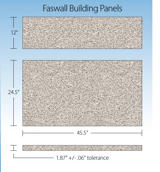 Datos de los paneles de construcción Faswall Composit