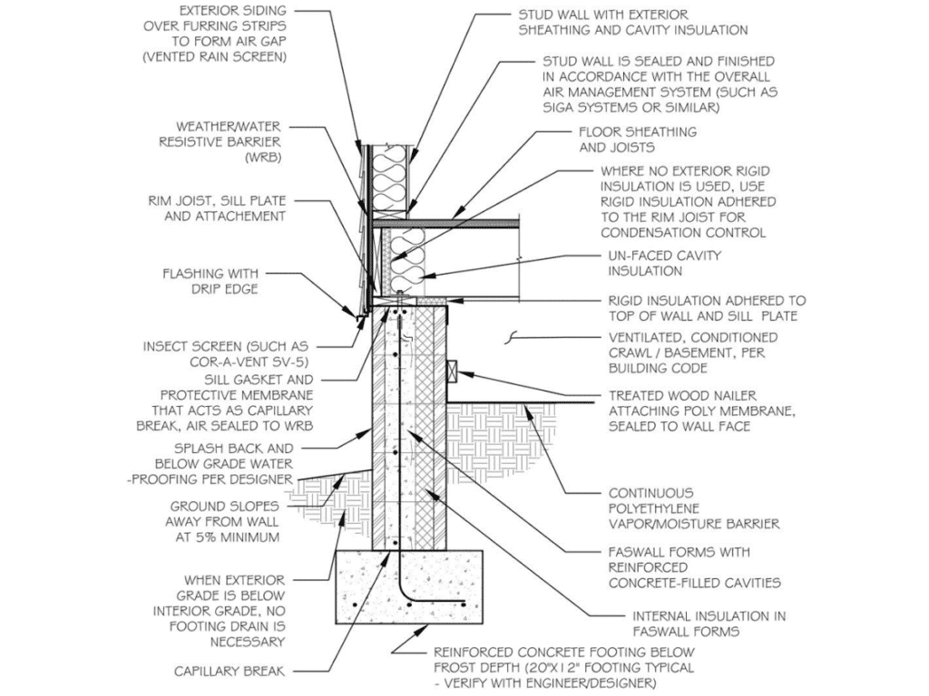 StemWall (1)